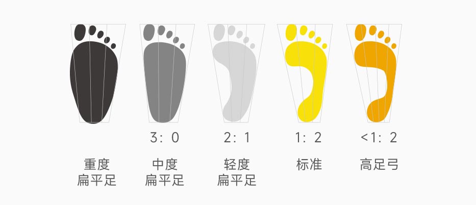 足弓參考范圍